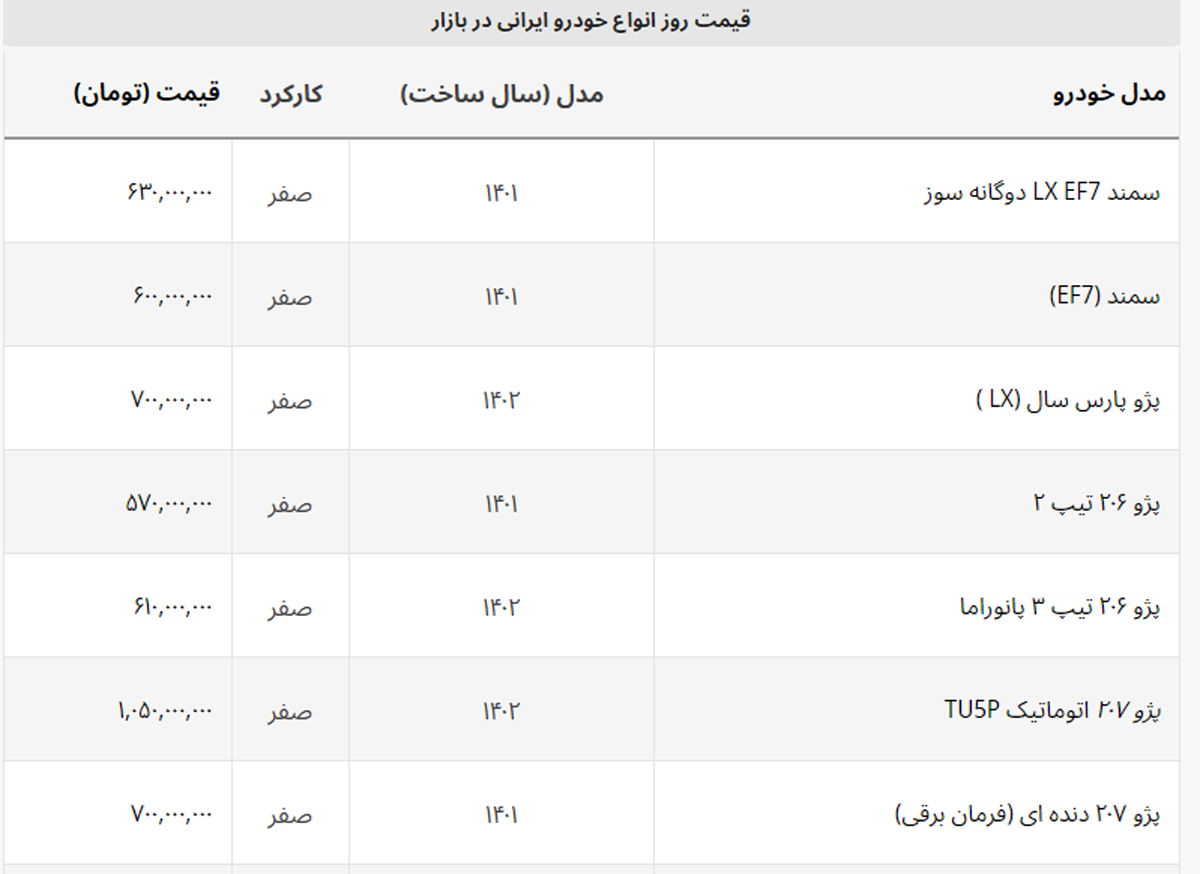پیشتازی ۲۰۷ در کاهش قیمت + لیست خودروهای ایرانی پیشتازی ۲۰۷ در کاهش قیمت + لیست خودروهای ایرانی
