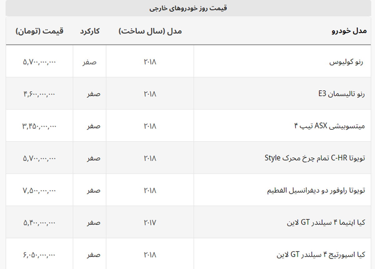 آچمز قیمت وارداتی ها در بازار + لیست خودروهای خارجی آچمز قیمت وارداتی ها در بازار + لیست خودروهای خارجی