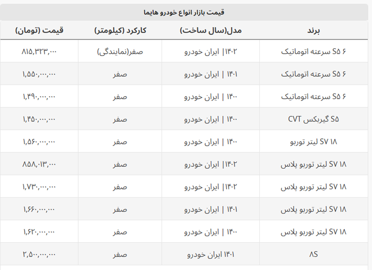 خودرویی که هر روز ۴۳ میلیون ارزان می شود + جدول خودرویی که هر روز ۴۳ میلیون ارزان می شود + جدول