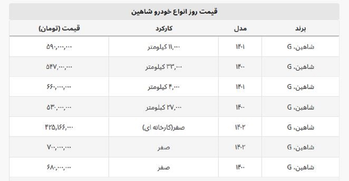 شاهین صفر چند؟ + جدول قیمت صفر و کارکرده شاهین صفر چند؟ + جدول قیمت صفر و کارکرده
