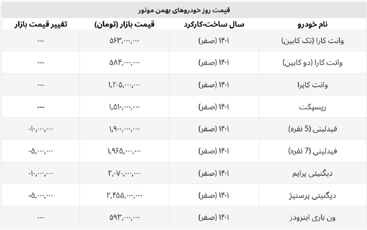 خودروهای بهمن موتور رکورددار ریزش در بازار خودرو + جدول قیمت خودروهای بهمن موتور رکورددار ریزش در بازار خودرو + جدول قیمت