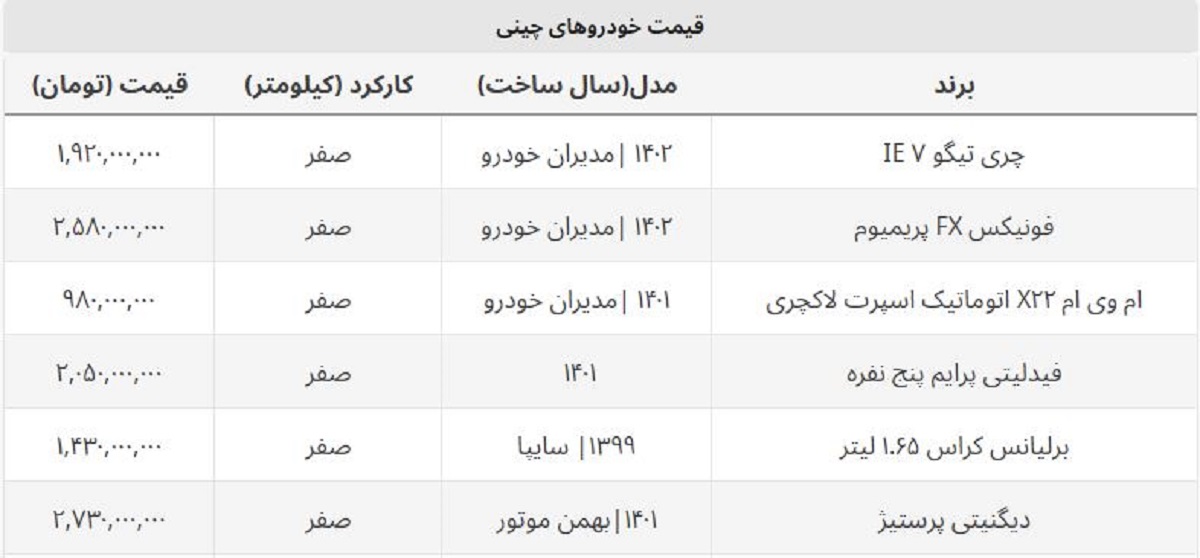 تداوم ریزش قیمت انواع خودروهای چینی + جدول تداوم ریزش قیمت انواع خودروهای چینی + جدول