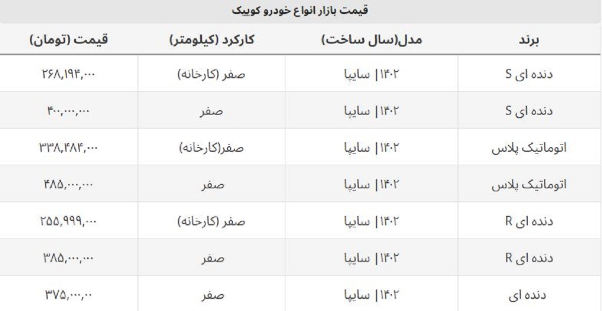 کوییک R صفر ۵۵ میلیون ارزان شد + جدول قیمت مدل های پرفروش کوییک R صفر ۵۵ میلیون ارزان شد + جدول قیمت مدل های پرفروش