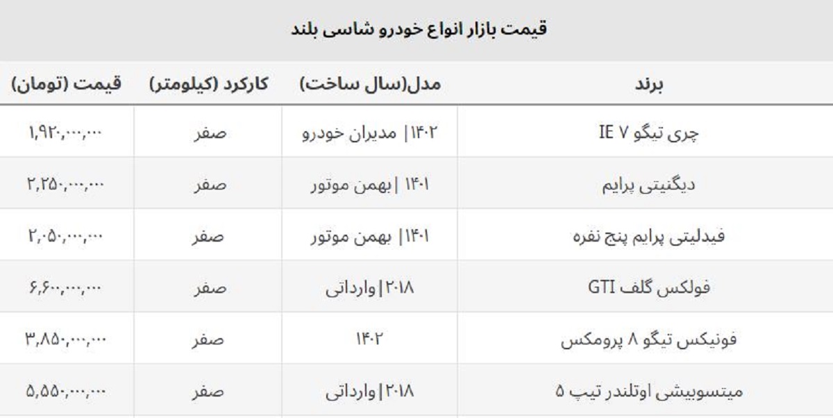 ریزش قیمت پرفروش ترین شاسی بلندهای مونتاژی + جدول روز ریزش قیمت پرفروش ترین شاسی بلندهای مونتاژی + جدول روز
