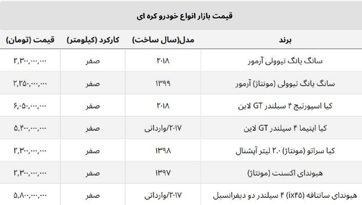 قیمت ماشین وارداتی کره ای در بازار آزاد + جدول قیمت ماشین وارداتی کره ای در بازار آزاد + جدول