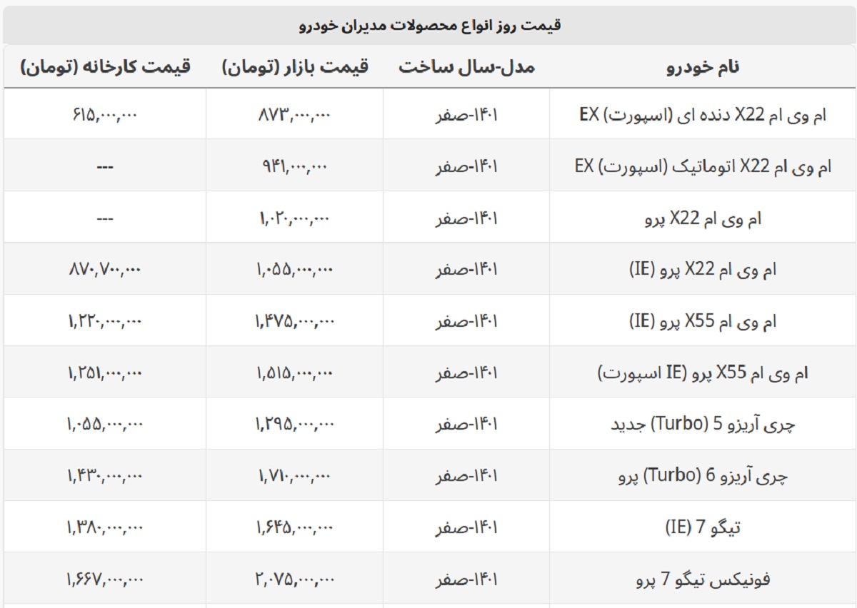 شاسی بلندهای مدیران خودرو چند؟ + لیست قیمت کارخانه و بازار شاسی بلندهای مدیران خودرو چند؟ + لیست قیمت کارخانه و بازار