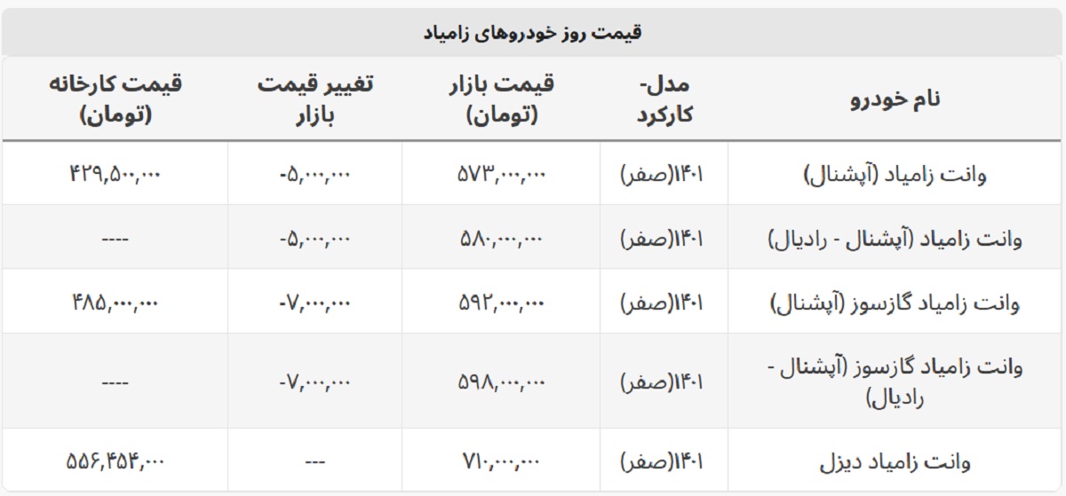 وانت زامیاد چند؟ + جدول قیمت بازار و کارخانه وانت زامیاد چند؟ + جدول قیمت بازار و کارخانه