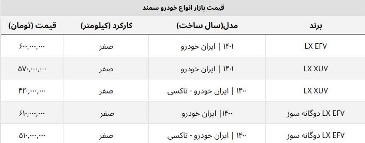 جدیدترین قیمت سمند در کارخانه و بازار آزاد + جدول جدیدترین قیمت سمند در کارخانه و بازار آزاد + جدول