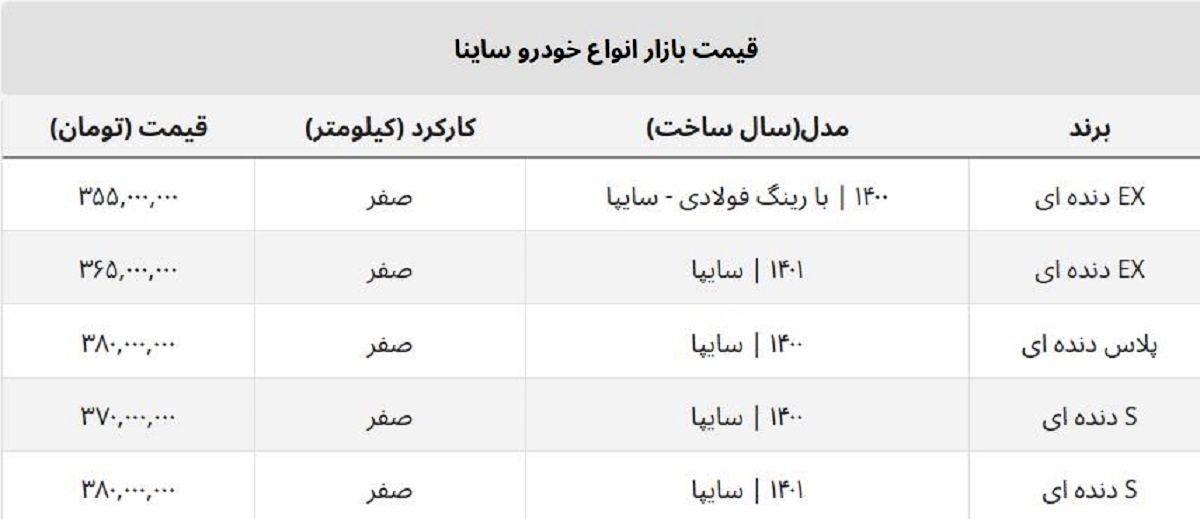 سقوط ۳۵ میلیونی قیمت ساینا S صفر + جدول