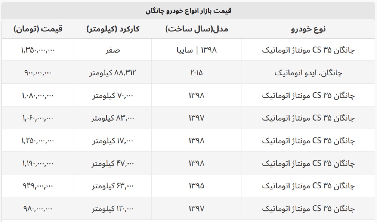 قیمت جدید چانگان + جدول قیمت قیمت جدید چانگان + جدول قیمت