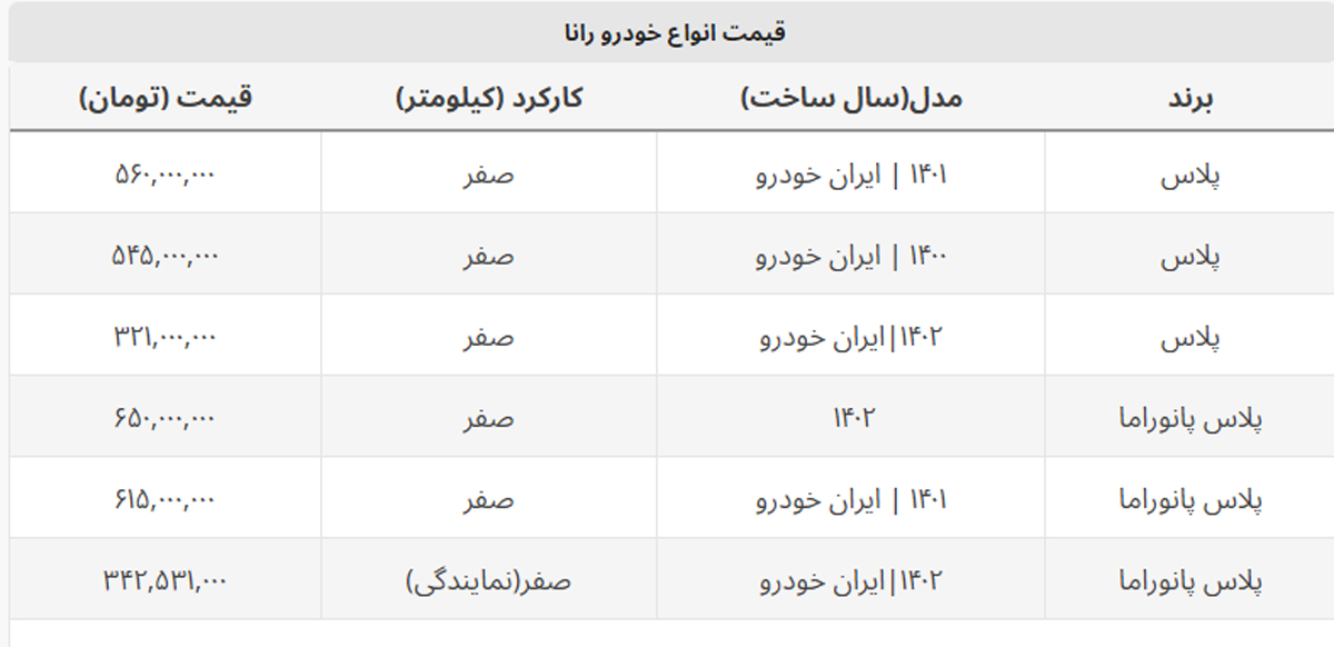 با ۱۵ میلیون ماشین تان را یک سال جوان تر کنید + قیمت رانا با ۱۵ میلیون ماشین تان را یک سال جوان تر کنید + قیمت رانا