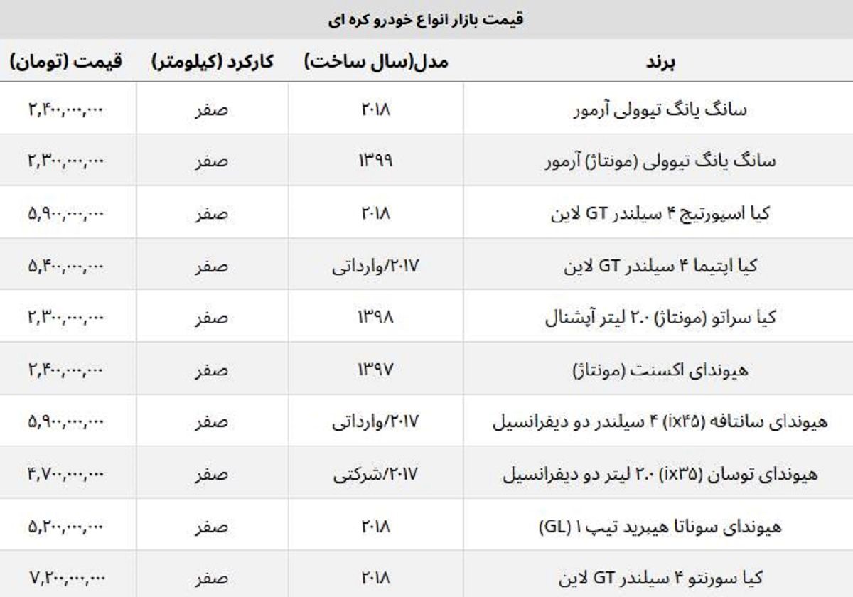 قیمت پرطرفدارترین شاسی بلندهای کره ای چند؟ + جدول قیمت پرطرفدارترین شاسی بلندهای کره ای چند؟ + جدول