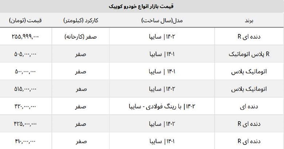 قیمت کارخانه کوییک S صفر ۱۴۰۲ مشخص شد + جدول قیمت کارخانه کوییک S صفر ۱۴۰۲ مشخص شد + جدول