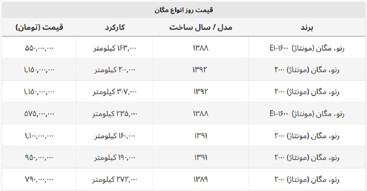 مگان کارکرده در بازار چند؟ + جدول قیمت مگان کارکرده در بازار چند؟ + جدول قیمت