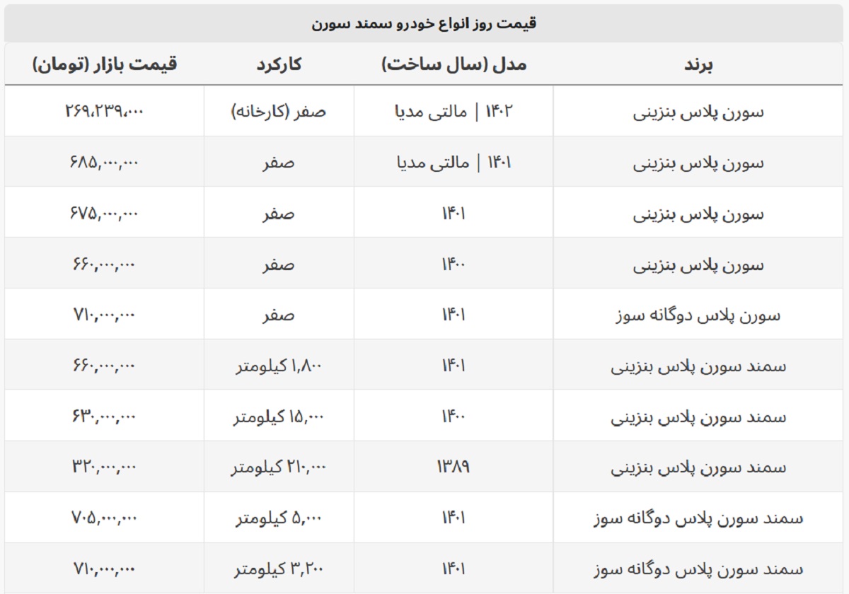 سورن پلاس دوگانه سوز چند؟ + جدول قیمت سورن پلاس دوگانه سوز چند؟ + جدول قیمت