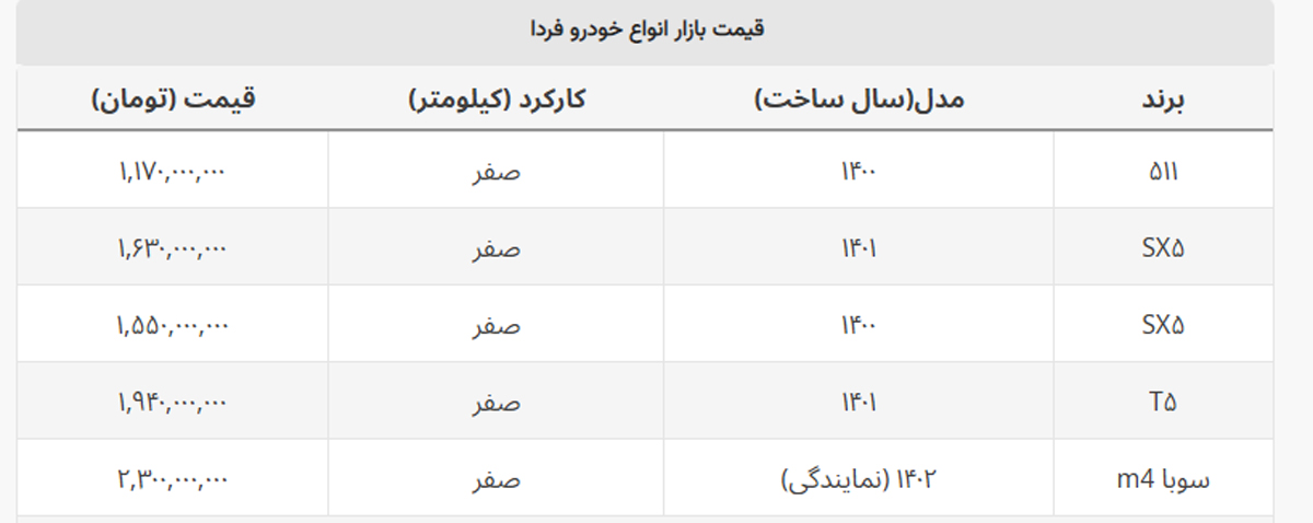 فردا سوبا ۲ میلیارد و ۳۰۰ میلیون تومان شد + جدول قیمت فردا سوبا ۲ میلیارد و ۳۰۰ میلیون تومان شد + جدول قیمت