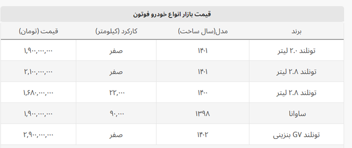 این خودرو هر روز ۱۵ میلیون ارزان می شود + جدول خودروهای فوتون این خودرو هر روز ۱۵ میلیون ارزان می شود + جدول خودروهای فوتون