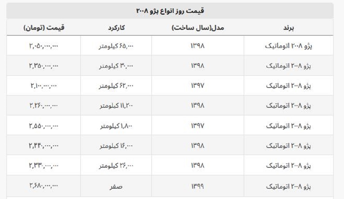 پژو ۲۰۰۸ اتوماتیک چند؟ + جدول قیمت پژو ۲۰۰۸ اتوماتیک چند؟ + جدول قیمت