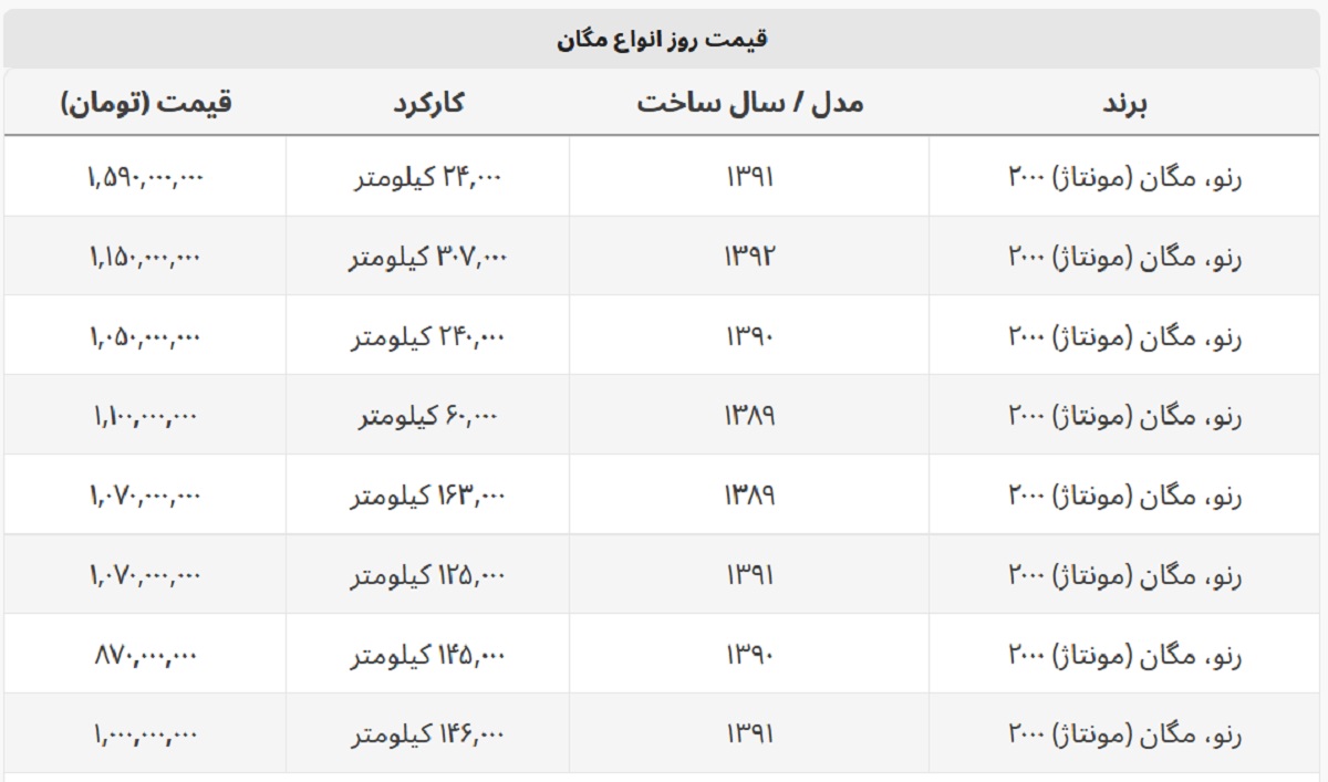 قیمت روز خودروی مگان + جدول قیمت قیمت روز خودروی مگان + جدول قیمت