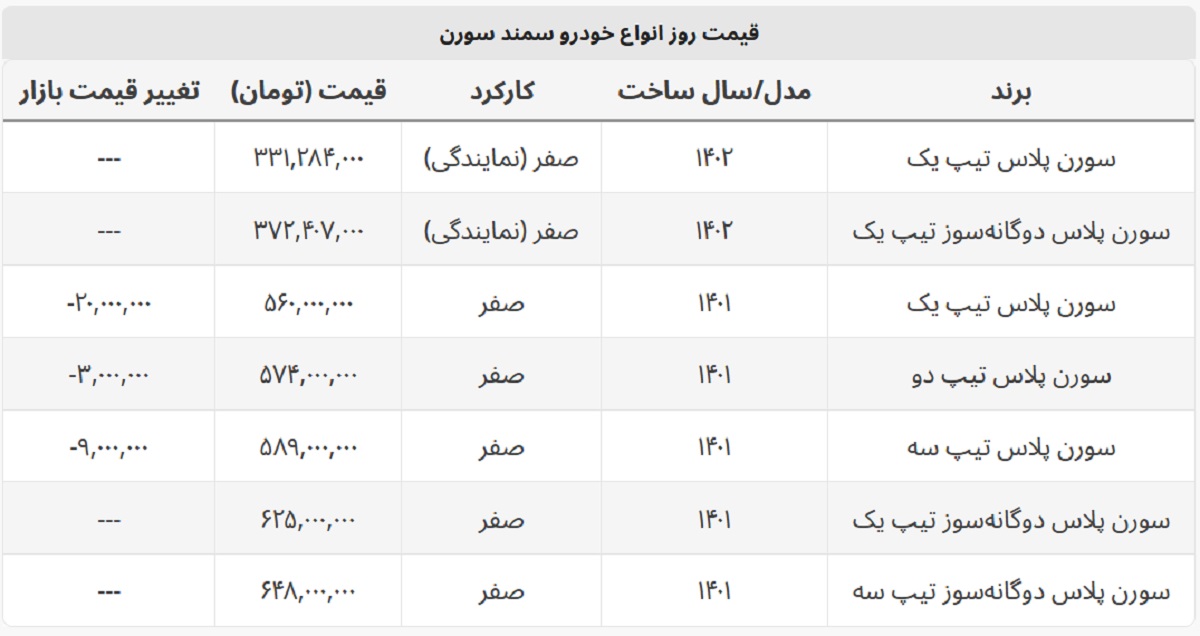 سورن پلاس چقدر ارزان شد؟ + لیست کامل قیمت سورن پلاس چقدر ارزان شد؟ + لیست کامل قیمت