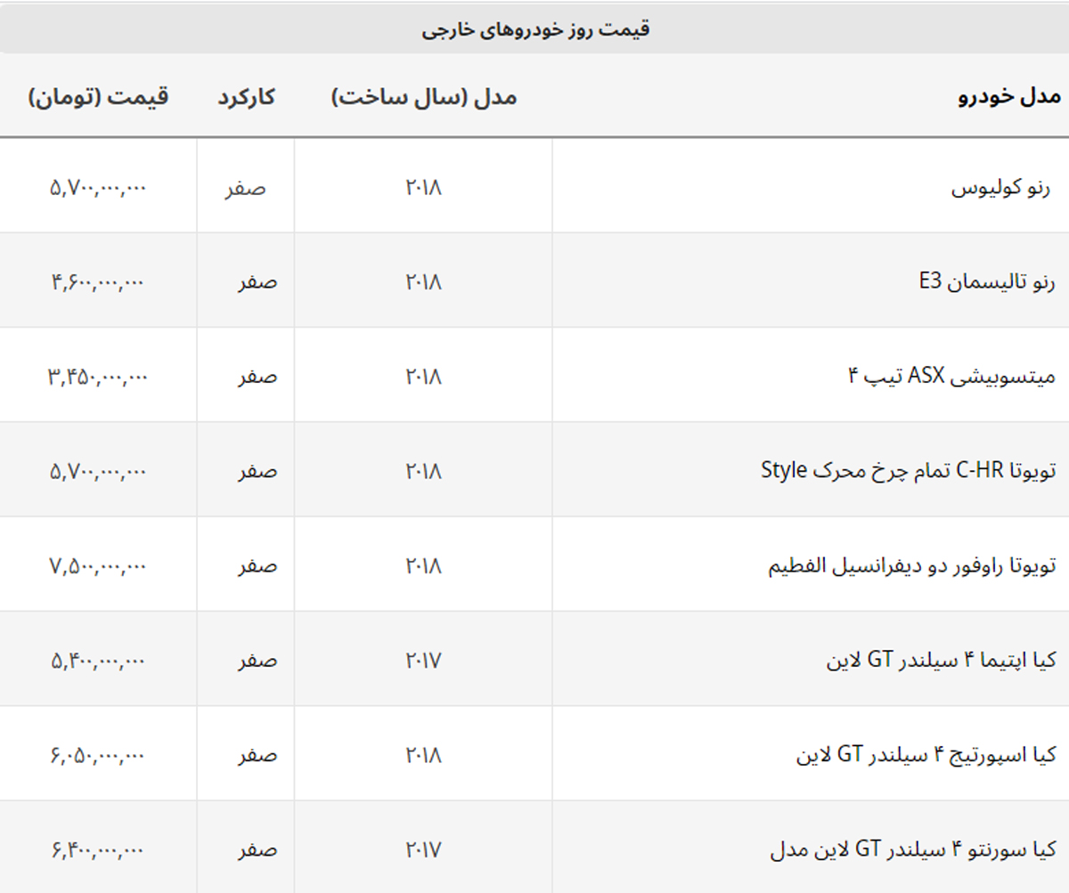 قیمت ها در آرامش قبل از طوفان؟ + لیست خودروهای خارجی قیمت ها در آرامش قبل از طوفان؟ + لیست خودروهای خارجی