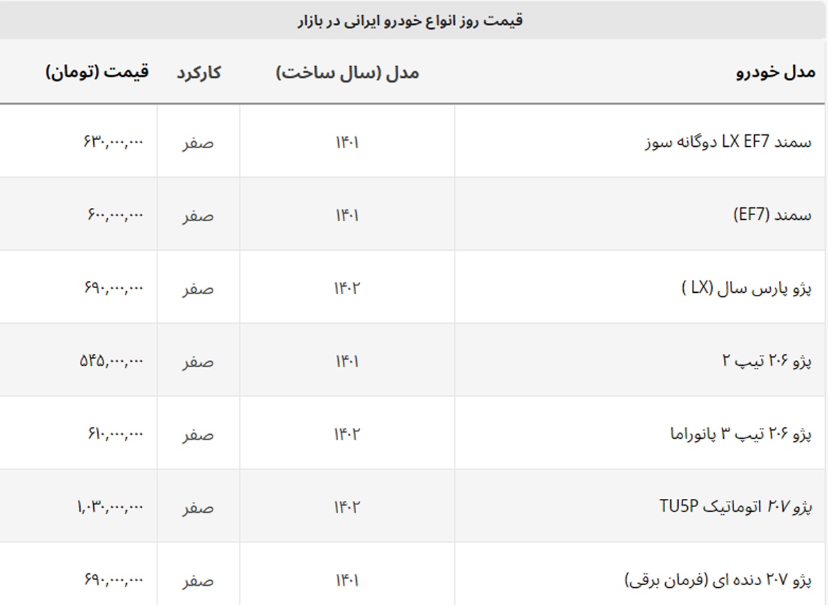 سقوط سنگین قیمت محبوب ها + لیست خودروهای ایرانی سقوط سنگین قیمت محبوب ها + لیست خودروهای ایرانی