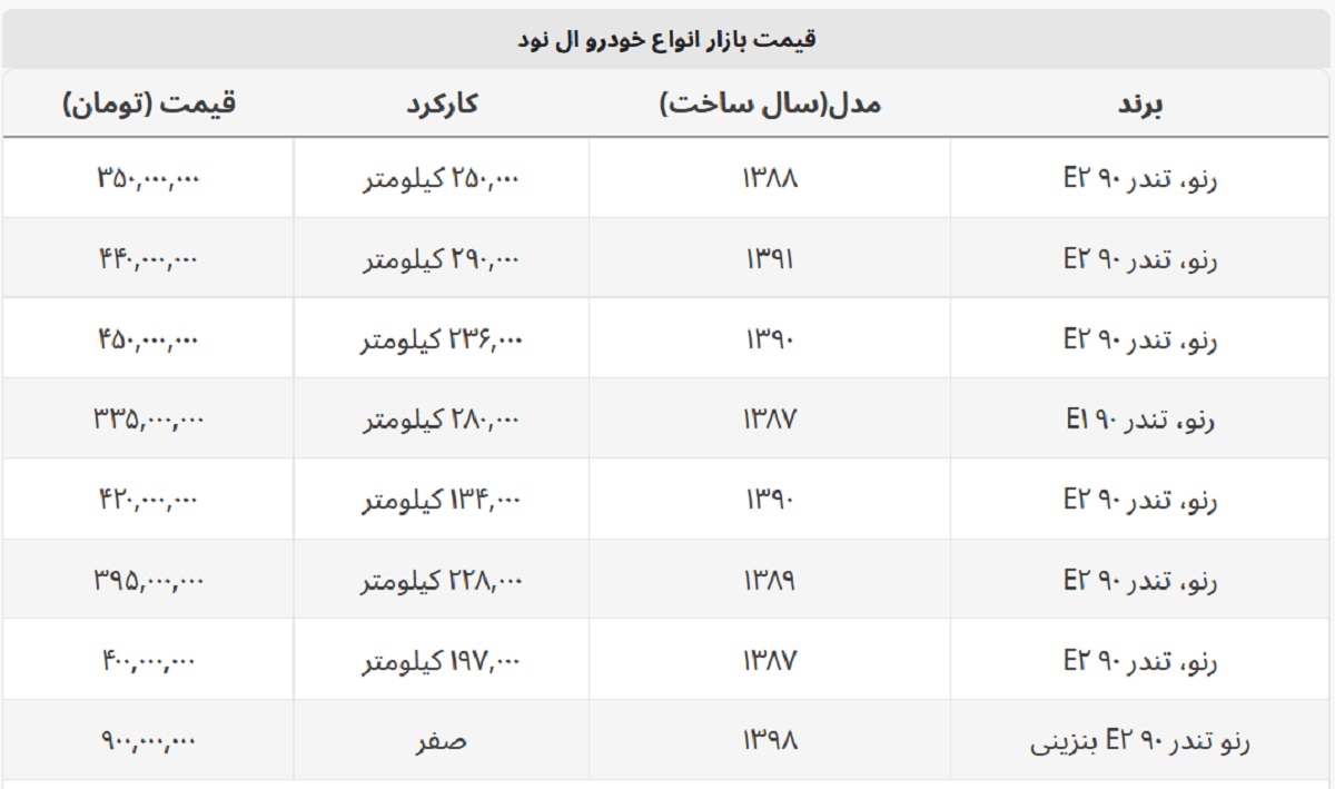 با ۴۰۰ میلیون ال ۹۰ بخرید + جدول قیمت با ۴۰۰ میلیون ال ۹۰ بخرید + جدول قیمت