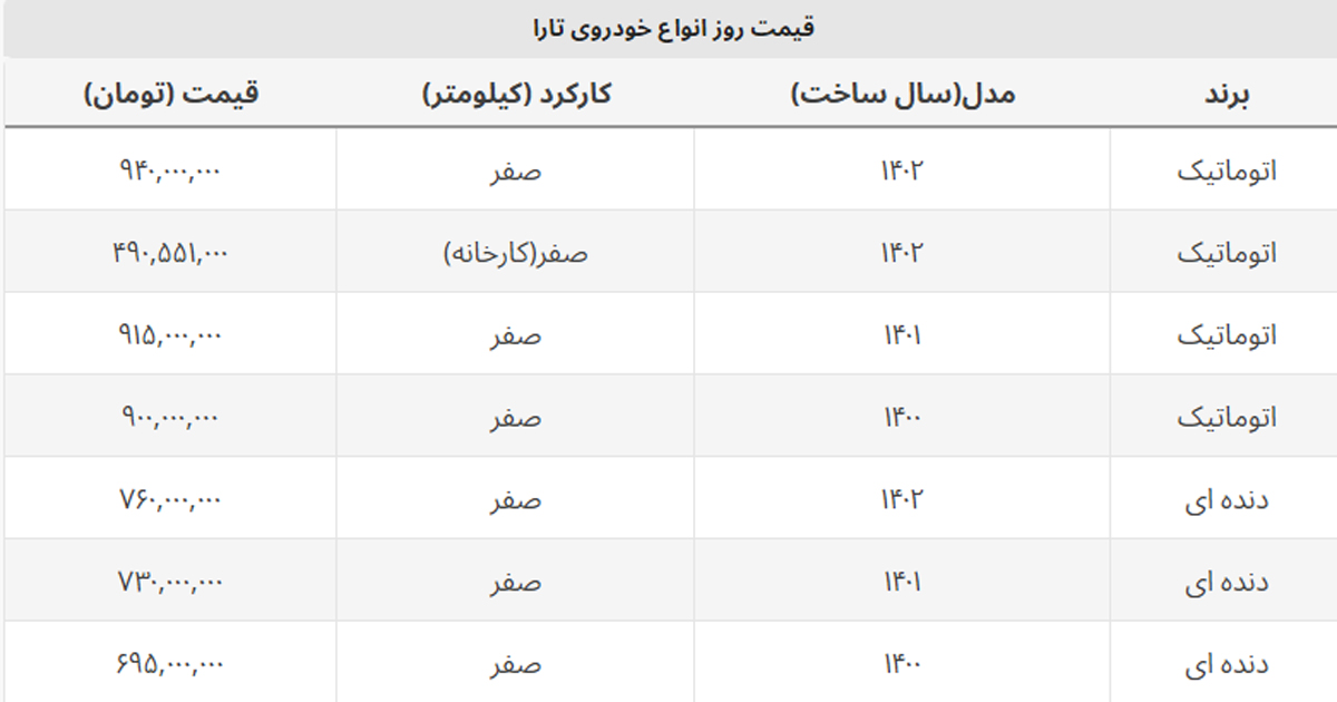 ارزانی تارا با رمز ۱۰ + جدول قیمت ارزانی تارا با رمز ۱۰ + جدول قیمت