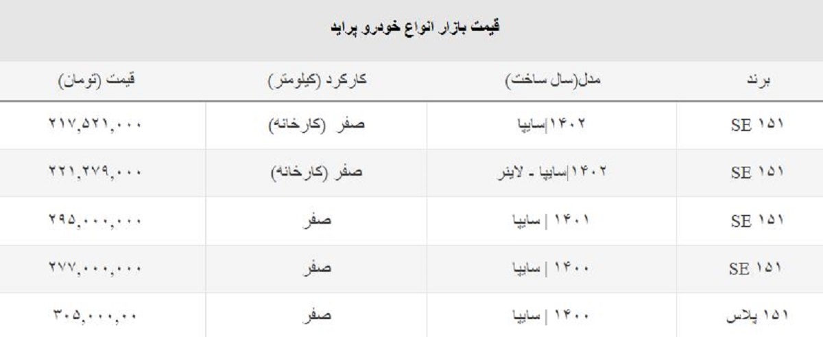 قیمت امروز پراید صفر به ۲۱۷ میلیون تومان رسید + جدول قیمت امروز پراید صفر به ۲۱۷ میلیون تومان رسید + جدول