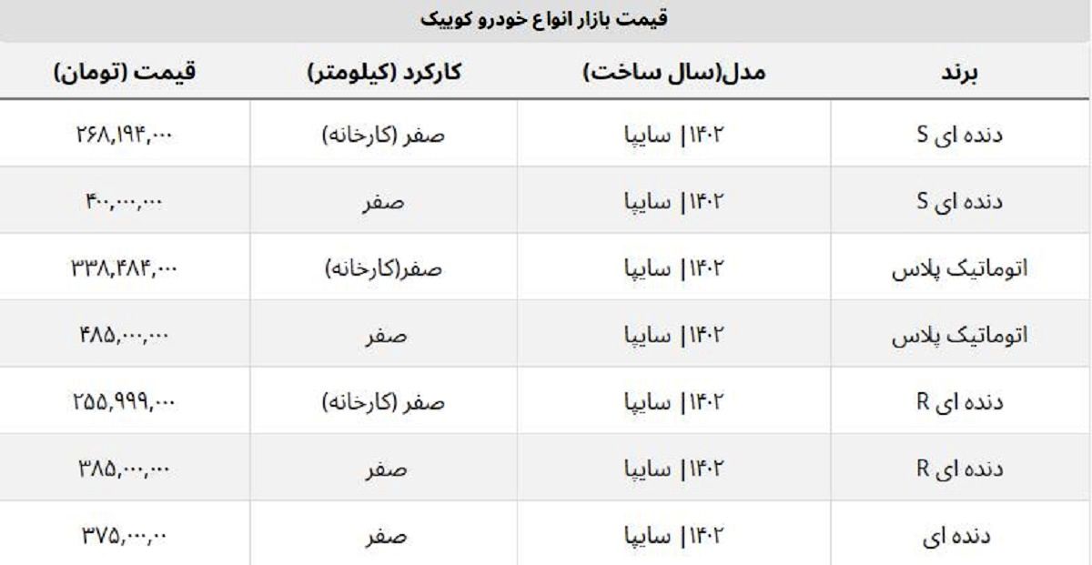 کدام مدل های کوییک امروز ارزان شد؟ / ریزش ۳۰ میلیونی S دنده ای کدام مدل های کوییک امروز ارزان شد؟ / ریزش ۳۰ میلیونی S دنده ای