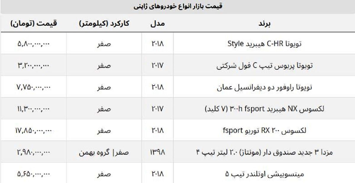 ریزش قیمت انواع خودروهای ژاپنی وارداتی + جدول ریزش قیمت انواع خودروهای ژاپنی وارداتی + جدول