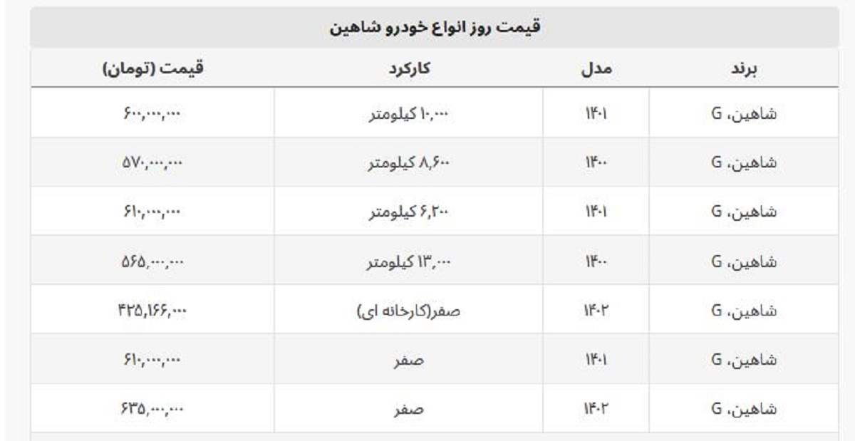شاهین دست دوم چند؟ جدول قیمت صفر و کارکرده شاهین دست دوم چند؟ جدول قیمت صفر و کارکرده