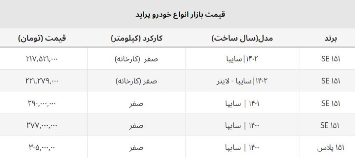 کدام مدل پراید امروز ارزان شد؟ + جدول قیمت کدام مدل پراید امروز ارزان شد؟ + جدول قیمت