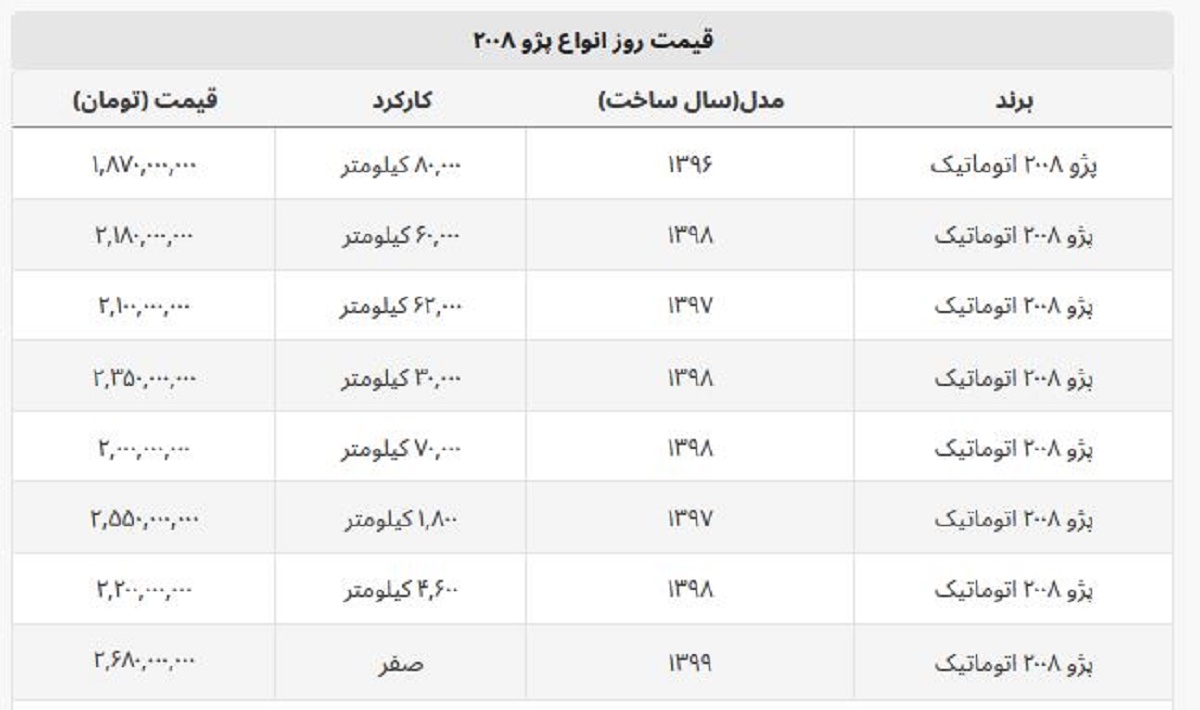 پژو ۲۰۰۸ اتوماتیک چند؟ + جدول قیمت پژو ۲۰۰۸ اتوماتیک چند؟ + جدول قیمت