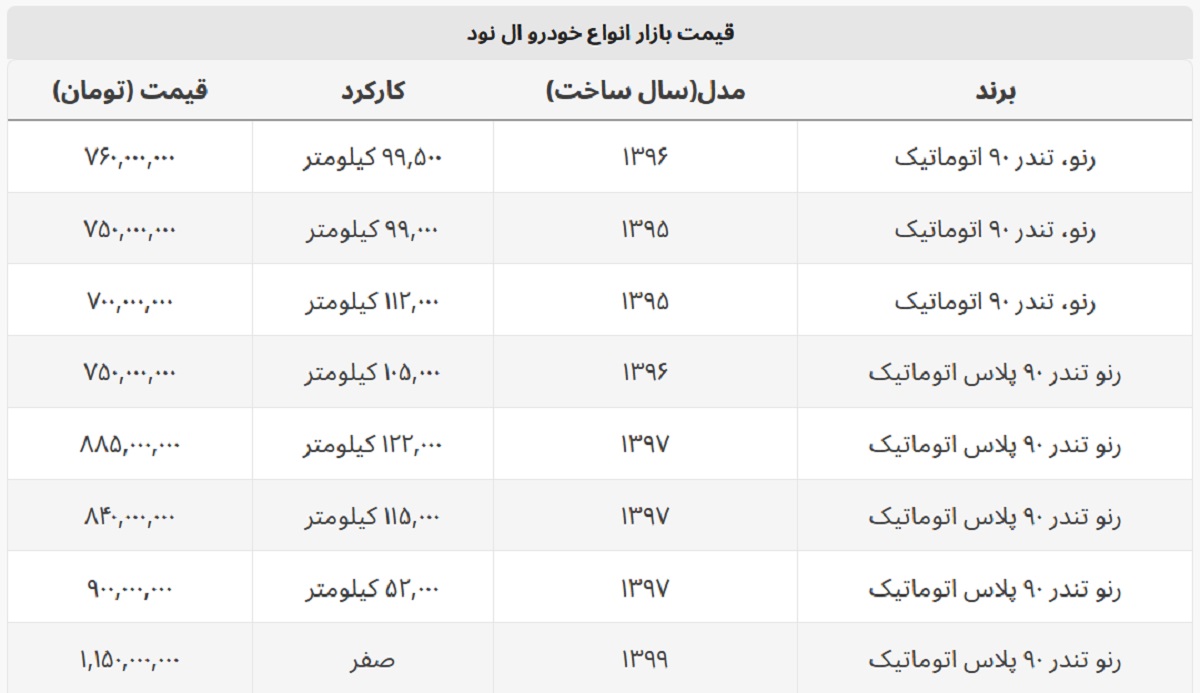 قیمت روز ال ۹۰ اتوماتیک + جدول قیمت قیمت روز ال ۹۰ اتوماتیک + جدول قیمت