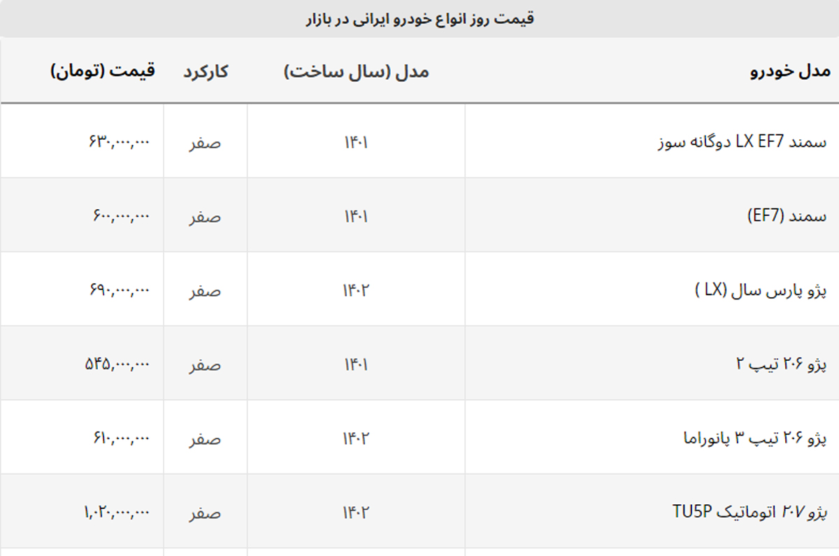 شاهین و تارا امروز رکورد زدند + لیست خودروهای ایرانی شاهین و تارا امروز رکورد زدند + لیست خودروهای ایرانی