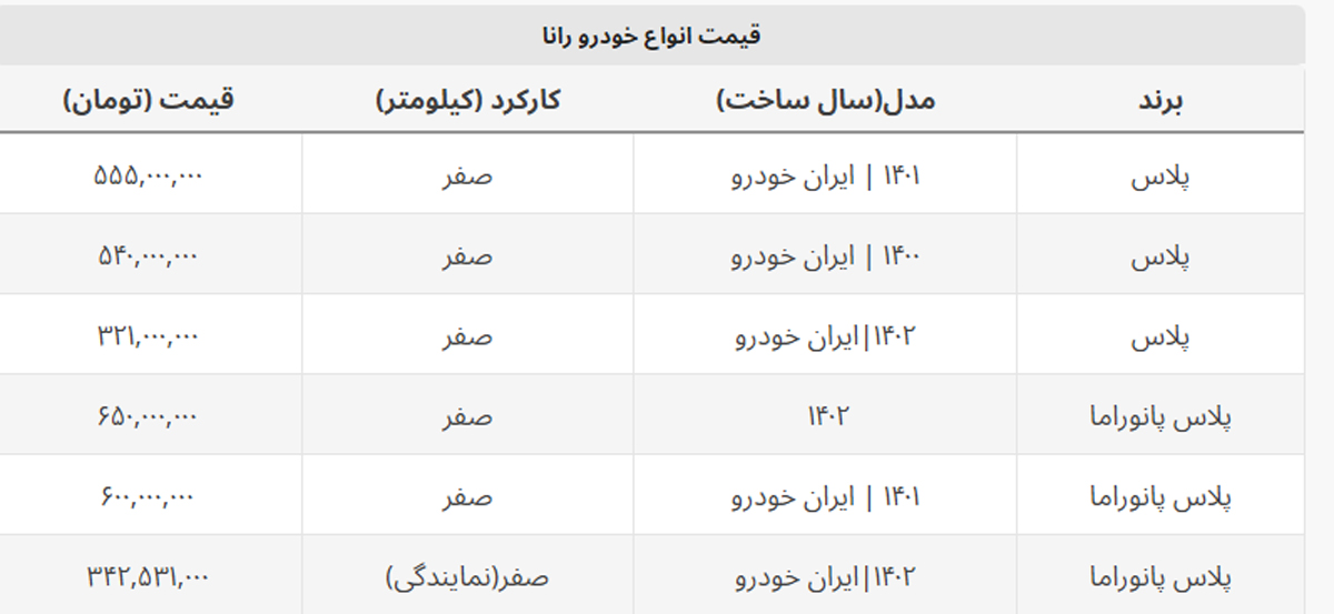 رانا ۵۵۵ میلیون شد + جدول رانا ۵۵۵ میلیون شد + جدول
