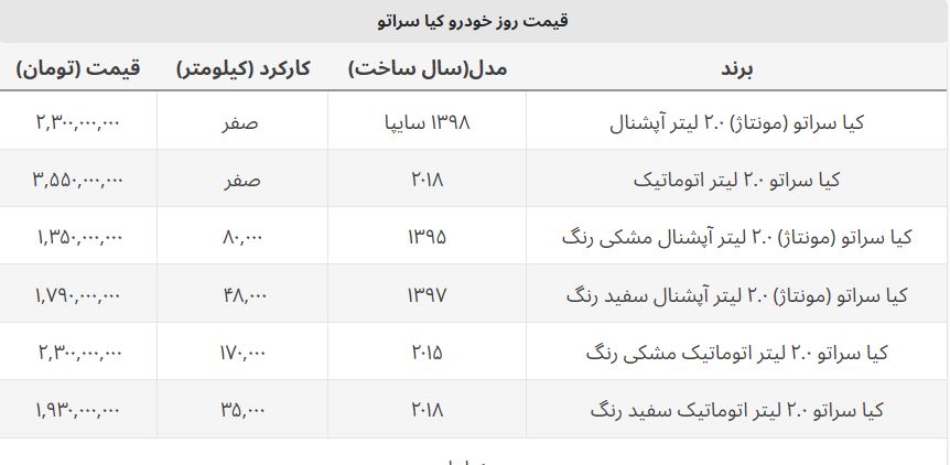 جدیدترین قیمت کیا سراتو مونتاژی و وارداتی در بازار + جدول جدیدترین قیمت کیا سراتو مونتاژی و وارداتی در بازار + جدول