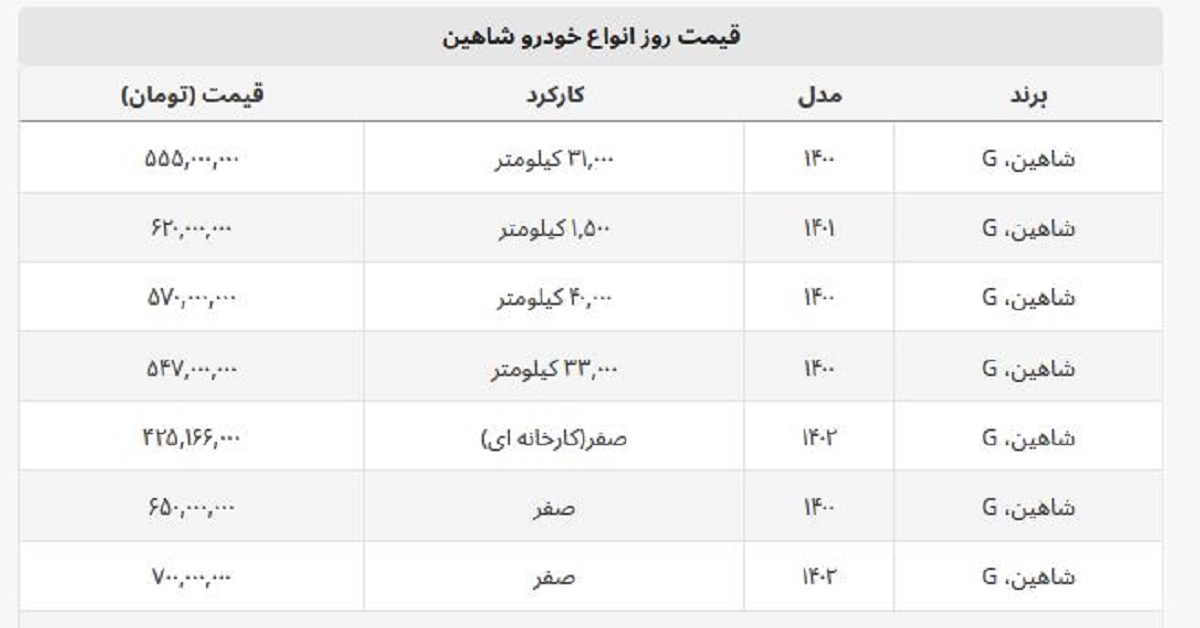 قیمت روز خودروی شاهین + لیست قیمت قیمت روز خودروی شاهین + لیست قیمت