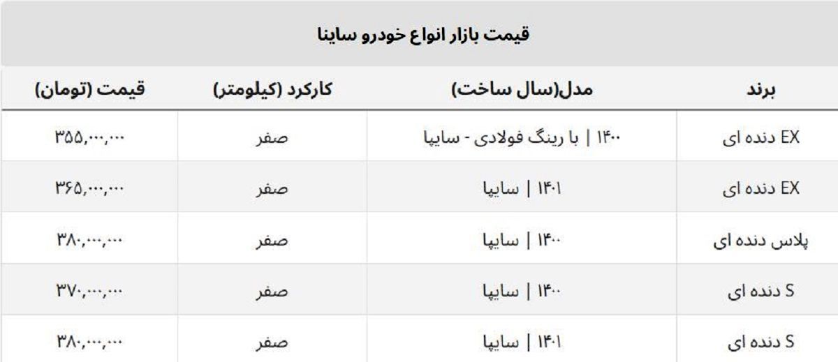 ساینا صفر این هفته چقدر ارزان شد؟ + جدول قیمت جدید ساینا صفر این هفته چقدر ارزان شد؟ + جدول قیمت جدید