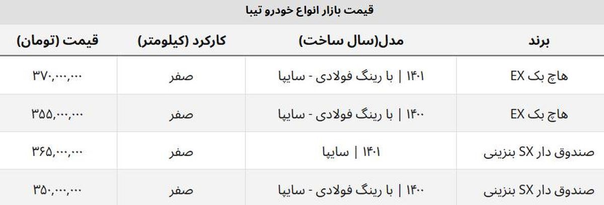 جدیدترین قیمت تیبا صفر صندوق دار و هاچ بک در بازار + جدول جدیدترین قیمت تیبا صفر صندوق دار و هاچ بک در بازار + جدول