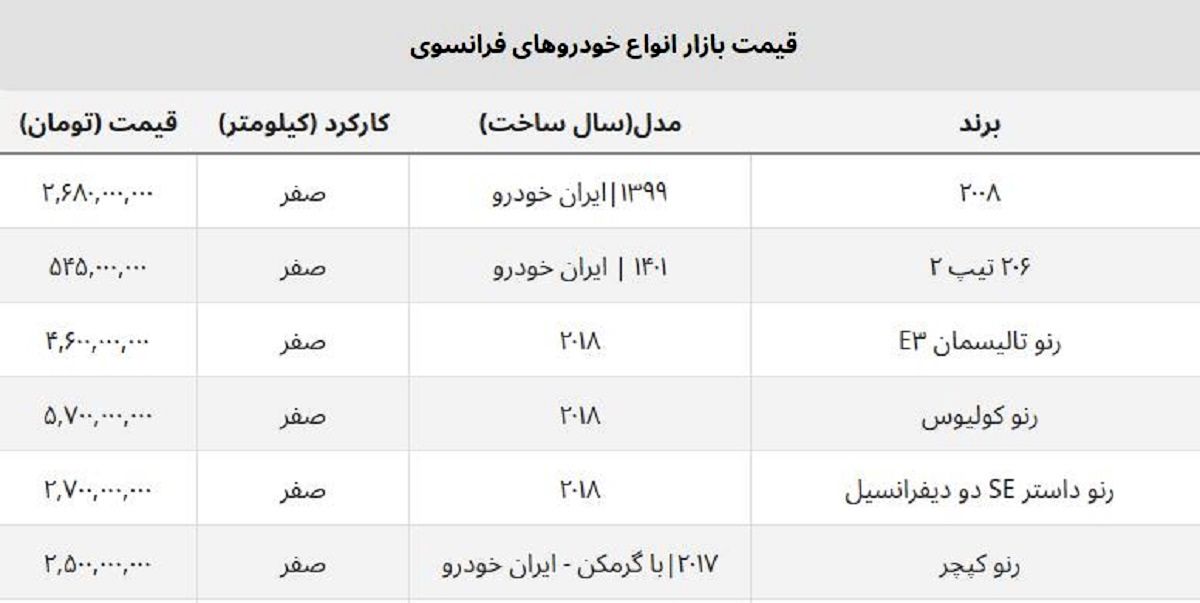 سقوط قیمت ماشین فرانسوی وارداتی و مونتاژ / قیمت این مدل ۱۰۰ میلیون ریخت + جدول سقوط قیمت ماشین فرانسوی وارداتی و مونتاژ / قیمت این مدل ۱۰۰ میلیون ریخت + جدول