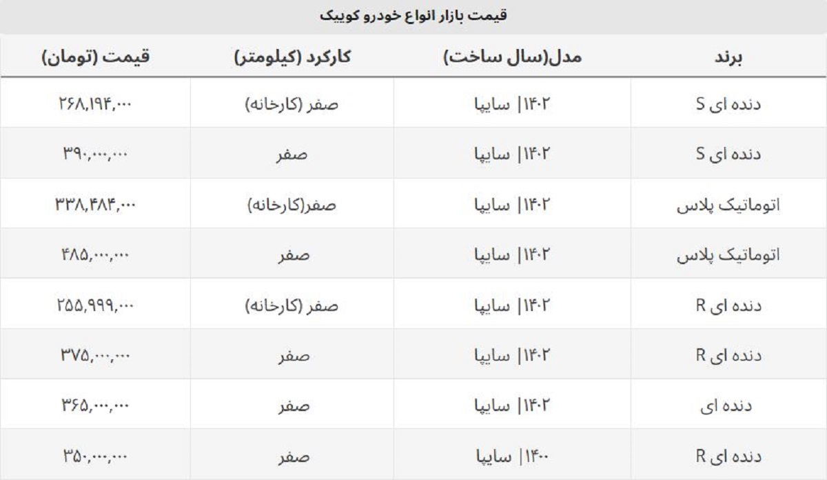 کوییک صفر ۴۰ میلیون ارزان شد + جدول قیمت جدید کوییک صفر ۴۰ میلیون ارزان شد + جدول قیمت جدید