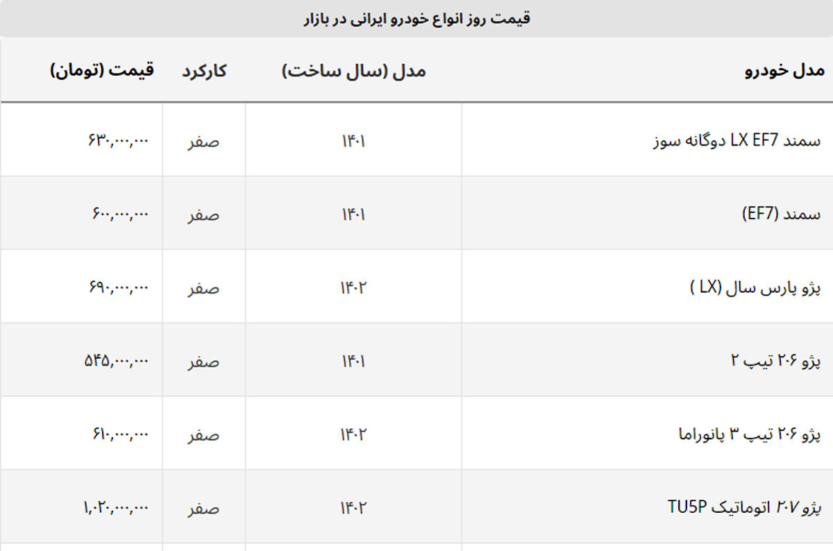 قیمت ۶ خودرو برابر شد + لیست خودروهای ایرانی قیمت ۶ خودرو برابر شد + لیست خودروهای ایرانی