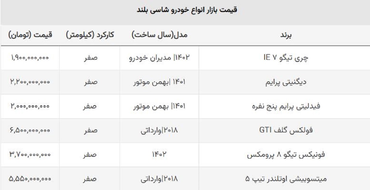 قیمت شاسی بلندهای پرفروش در بازار ایران چند؟ + جدول قیمت شاسی بلندهای پرفروش در بازار ایران چند؟ + جدول