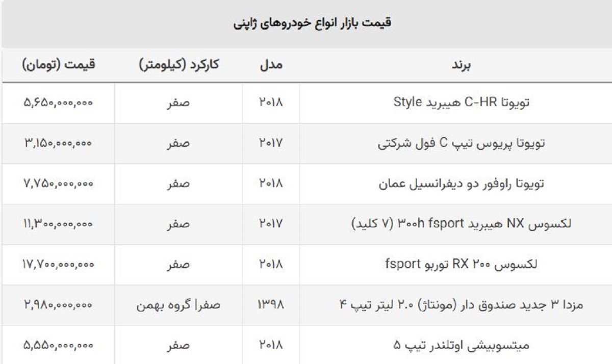 قیمت شاسی بلند پرطرفدار ژاپنی امروز چند؟ + جدول قیمت شاسی بلند پرطرفدار ژاپنی امروز چند؟ + جدول