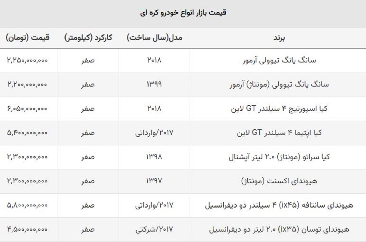 ماشین شاسی بلند کره ای چی بخریم؟ + قیمت روز ماشین شاسی بلند کره ای چی بخریم؟ + قیمت روز