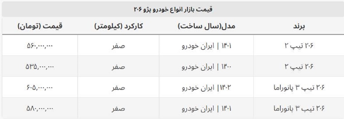 جدیدترین قیمت ۲۰۶ تیپ ۲ صفر چند؟ + جدول قیمت جدیدترین قیمت ۲۰۶ تیپ ۲ صفر چند؟ + جدول قیمت