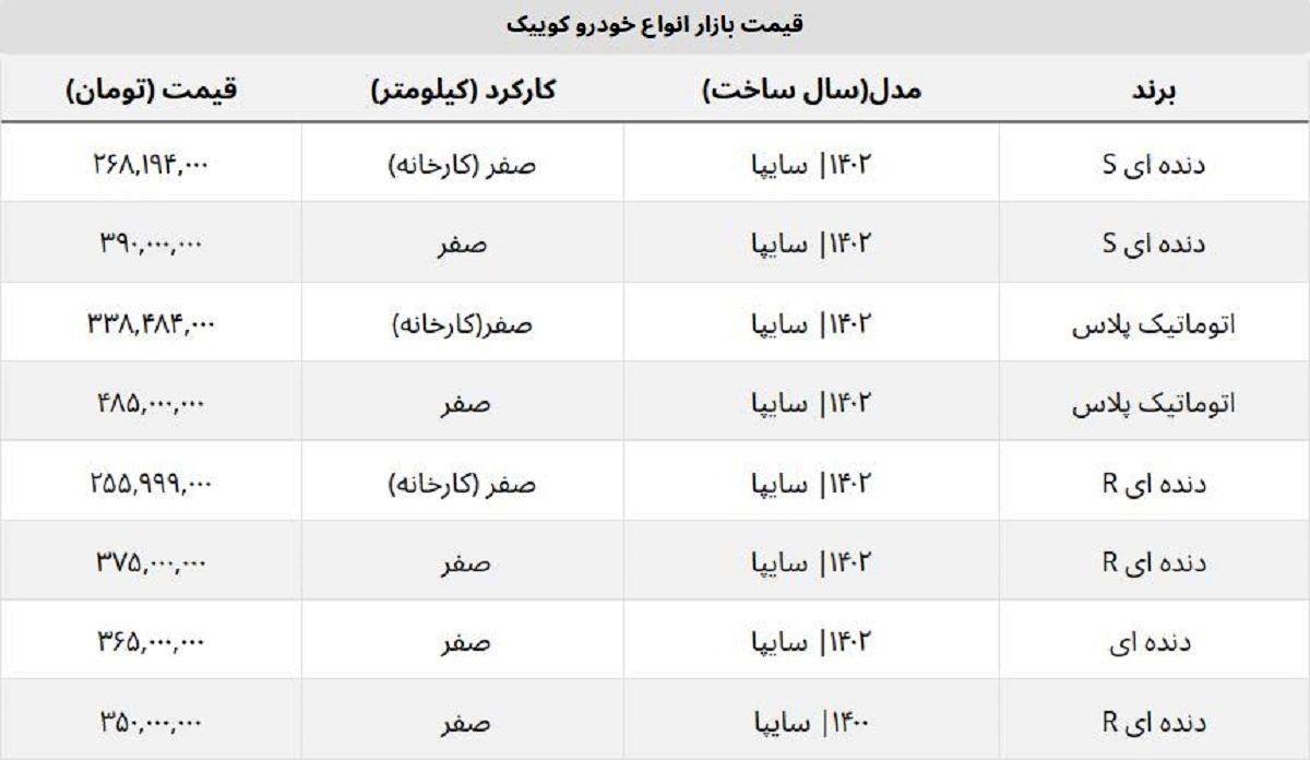 کدام مدل کوییک صفر ارزان شد؟ + جدول قیمت روز کدام مدل کوییک صفر ارزان شد؟ + جدول قیمت روز