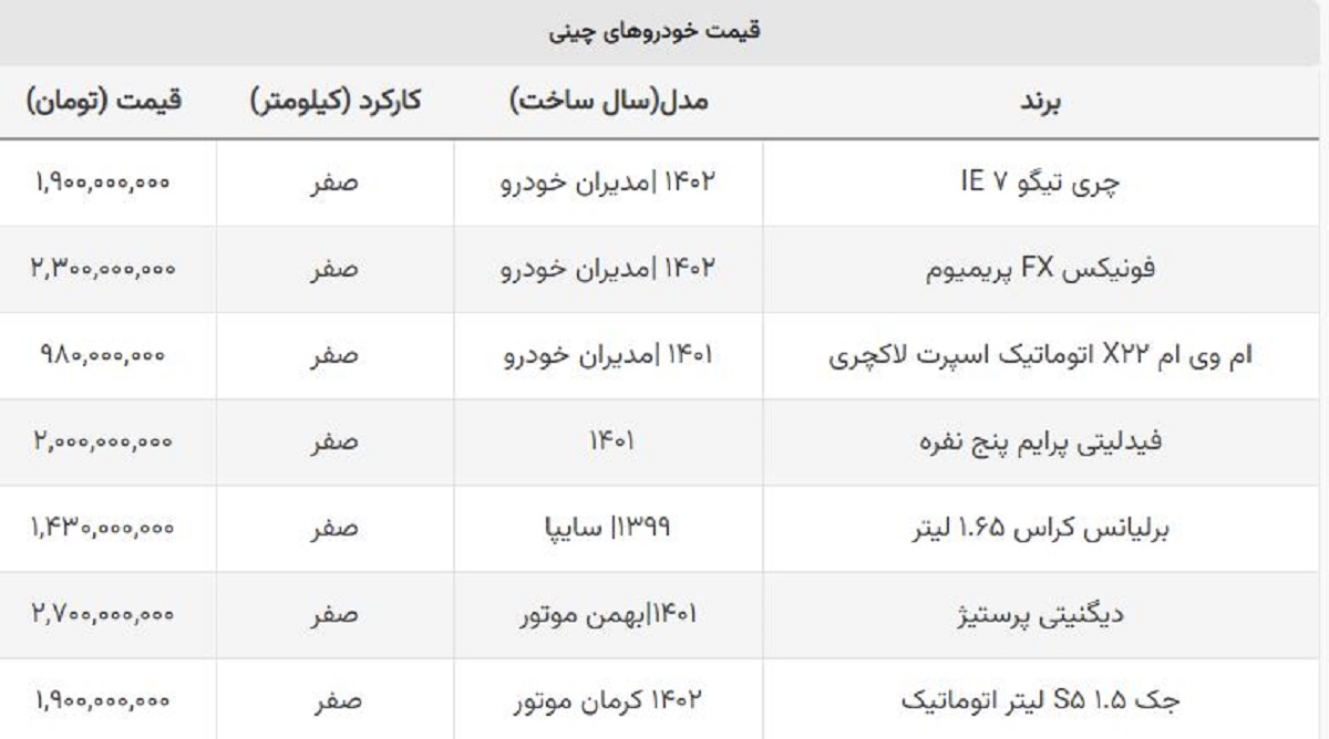 ماشین چینی پرفروش چند؟ + قیمت روز ماشین چینی پرفروش چند؟ + قیمت روز